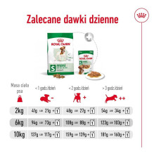 Royal Canin ROYAL CANIN Adult Mini S - sausas šunų maistas - 8kg Royal Canin ROYAL CANIN Adult Mini S - sausas šunų maistas - 8kg
