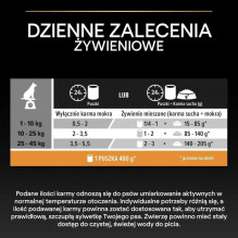 PURINA PURINA Pro Kasdienės mitybos planas Visų dydžių suaugusi kalakutiena (dideliame ėdalo kiekyje) PURINA PURINA Pro Kasdienės mitybos planas Visų dydžių suaugusi kalakutiena (dideliame ėdalo kiekyje)