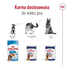 ROYAL_CANIN ROYAL CANIN SHN Maxi Adult Loaf Can 410g