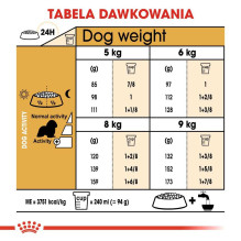Royal Canin Dog Maistas Royal Canin SHN veislės kavalierius KC 1,5 kg Royal Canin Dog Maistas Royal Canin SHN veislės kavalierius KC 1,5 kg