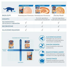 INABA INABA Ciao Bisque vištiena – skanėstai katėms – 12 x 40g INABA INABA Ciao Bisque vištiena – skanėstai katėms – 12 x 40g