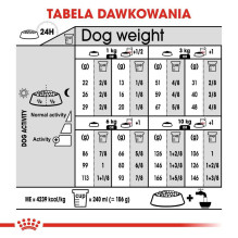 Royal Canin Royal Canin CCN MINI EXIGENT - sausas ėdalas suaugusiems šunims - 3kg Royal Canin Royal Canin CCN MINI EXIGENT - sausas ėdalas suaugusiems šunims - 3kg