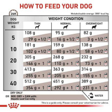 Royal Canin ROYAL CANIN Dog Hepatic VHN - dry dog food - 7kg