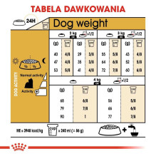 Royal Canin ROYAL CANIN BHN Jorkšyro terjerų sausas šunų ėdalas suaugusiems - 7,5 kg Royal Canin ROYAL CANIN BHN Jorkšyro terjerų sausas šunų ėdalas suaugusiems - 7,5 kg
