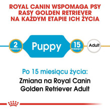 Royal Canin ROYAL CANIN Golden Retriever Puppy - dry dog food - 12 kg. Royal Canin ROYAL CANIN Golden Retriever Puppy - dry dog food - 12 kg.