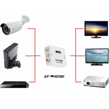 Fusion Accessories RCA - HDMI (+Audio) Converter White Fusion Accessories RCA - HDMI (+Audio) Converter White