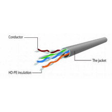 Gembird CAT5e UTP Patch cord 7.5m Gray Gembird CAT5e UTP Patch cord 7.5m Gray