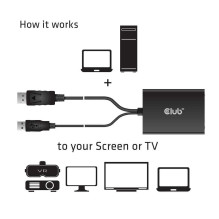 CLUB 3D CLUB3D DisplayPort to Dual Link DVI-D HDCP ON version Active A CLUB 3D CLUB3D DisplayPort to Dual Link DVI-D HDCP ON version Active A