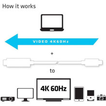 CLUB 3D CLUB3D USB C to HDMI™ 2.0 UHD Cable Active 1.8 M. / 5.9 Ft. CLUB 3D CLUB3D USB C to HDMI™ 2.0 UHD Cable Active 1.8 M. / 5.9 Ft.