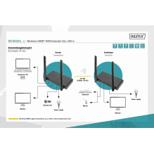 DIGITUS Wireless HDMI KVM Extender 200m