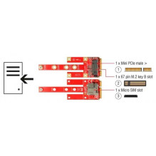DELOCK Converter Mini PCIe M.2 Key B Slot + Micro SIM Slot DELOCK Converter Mini PCIe M.2 Key B Slot + Micro SIM Slot