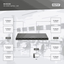 DIGITUS Daliklis HDMI 8-port 4K 60Hz DS-55338