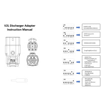 Type 2 V2L Adapteris 16A 3.6kW - Elektromobilio energijos išėjimo adapteris