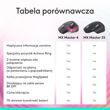 Pelė Logitech MX Master 3S Bluetooth Edition Graphite (910-007501) Pelė Logitech MX Master 3S Bluetooth Edition Graphite (910-007501)