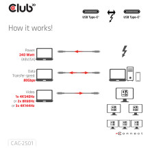 CLUB3D CAC-2501 „Thunderbolt“ laidas CLUB3D CAC-2501 „Thunderbolt“ laidas
