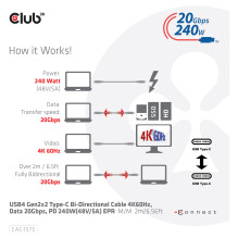 CLUB3D CAC-1575 USB laidas CLUB3D CAC-1575 USB laidas