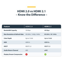 StarTech.com HDMI21-CBL-8K60-2M HDMI cable