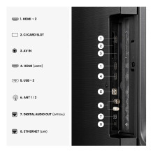 Hisense 50E7S