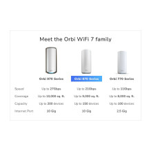 NETGEAR Orbi 870
