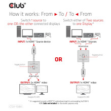 CLUB3D CSV-1384 KVM jungiklis CLUB3D CSV-1384 KVM jungiklis