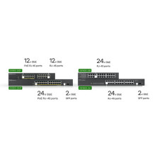 Zyxel Switch 24x GE GS1900-24EP 12x PoE+ Ports.130W Tvarkoma Zyxel Switch 24x GE GS1900-24EP 12x PoE+ Ports.130W Tvarkoma