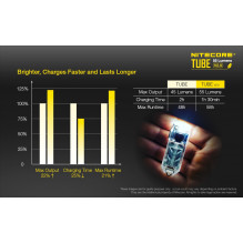 NITECORE T serijos žibintuvėlis TUBE V2.0, mėlynas