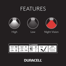 Duracell Focusing Led Headlamp 350 Lumens spotlight on the head