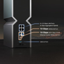 Belaidis maršrutizatorius, TP-LINK, belaidis maršrutizatorius, 19000 Mbps, tinklelis, Wi-Fi 7, USB 3.0, 4x2.5GbE, 2x10Gb