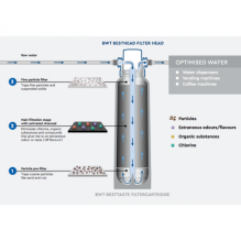 BWT besttaste PRO 10 filter