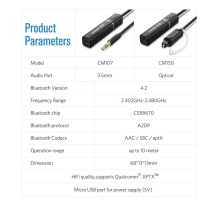 Ugreen Bluetooth 5.0...