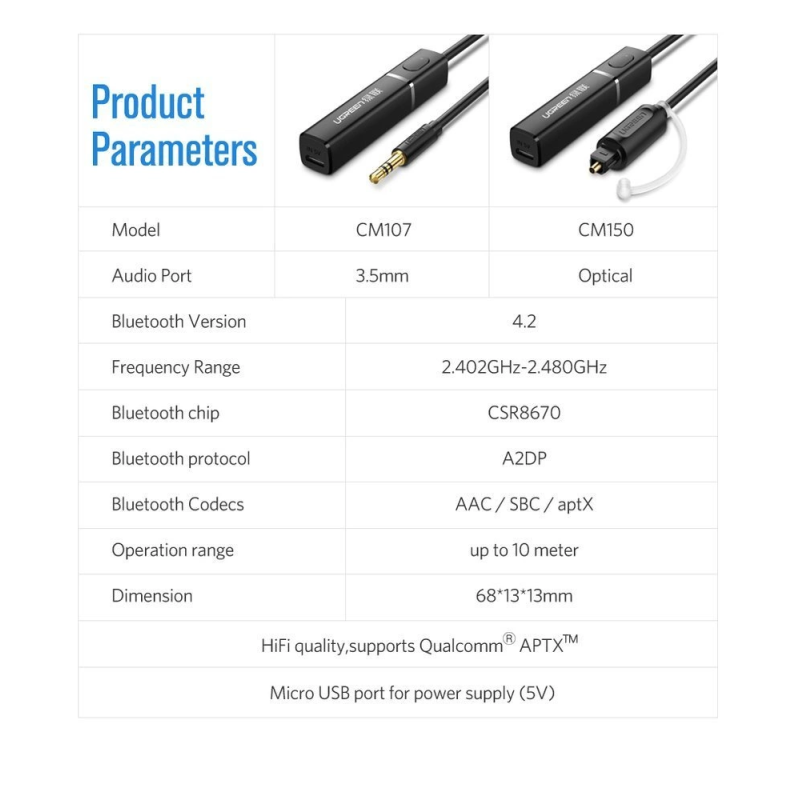 Ugreen Bluetooth 5.0 transmitter wireless audio adapter 3.5 mm mini jack black (40761 CM107)