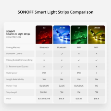 Sonoff L2-5M komplektas išmanusis vandeniui atsparus LED juostelė 5m RGB nuotolinio valdymo pultas Wi-Fi maitinimo šalti