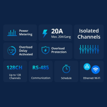 Sonoff SPM-Main smart switch Wi-Fi / Ethernet maitinimo matuoklis