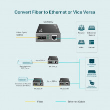 TP-LINK Gigabit Multi-Mode Media Converter