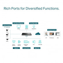 TP-LINK VIGI 32 Channel Network Video Recorder