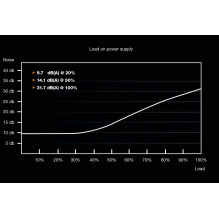 tylėk! Sistemos galia 9, 700W CM